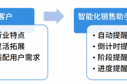低代码平台实现的行业crm客户关系管理系统