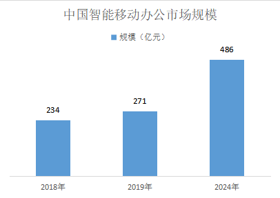 移动办公困扰多?看低代码平台如何满足移动端个性需求!