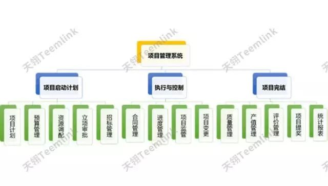 免费的低代码平台:数字化转型也可以很轻松!