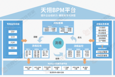 比传统bpm更惊艳：基于低代码的流程管理系统