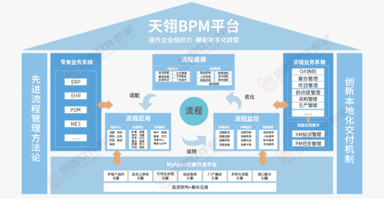 比传统bpm更惊艳:基于低代码的流程管理系统