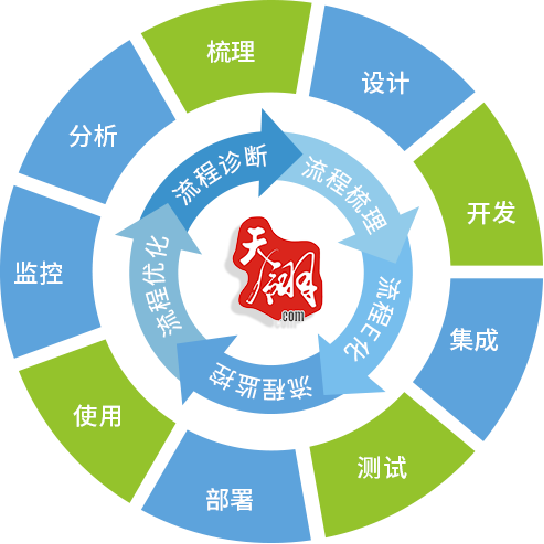 特色工作流引擎:助推企业实现端到端全流程打通