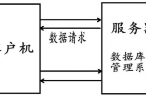 时代中的软件开发：基于bs架构的低代码