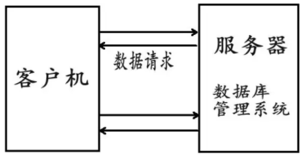 时代中的软件开发：基于bs架构的低代码