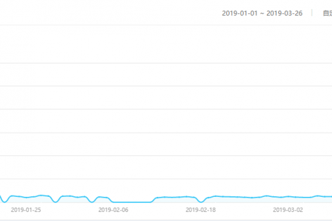 门槛低、收益高、保障强|天翎诚邀代理商，共享低代码平台千亿市场！