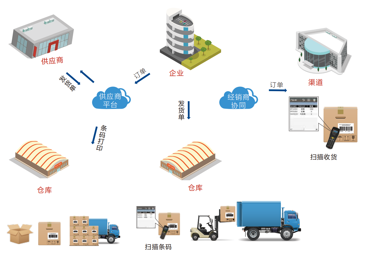 优联条码海星体育的解决方案