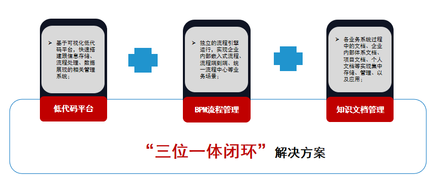 天翎低代码开发平台