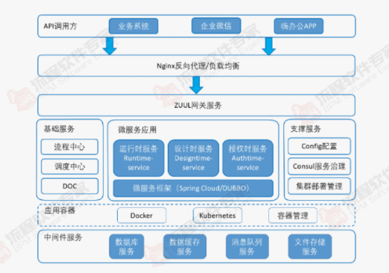 审批流程“内藏乾坤”,且看bpm如何化解流程管理尴尬