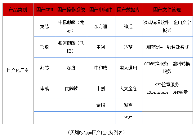 国产化替代刻不容缓,低代码又该如何发力?