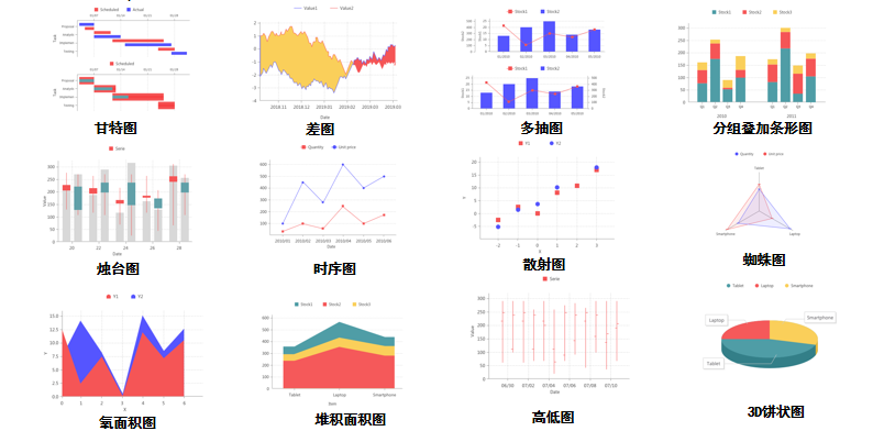数据管理离不开报表,免费的低代码平台有大作用