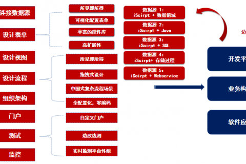 为低代码辟谣：小心踏入这些认知误区！