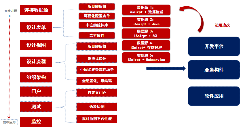 为低代码辟谣:小心踏入这些认知误区!