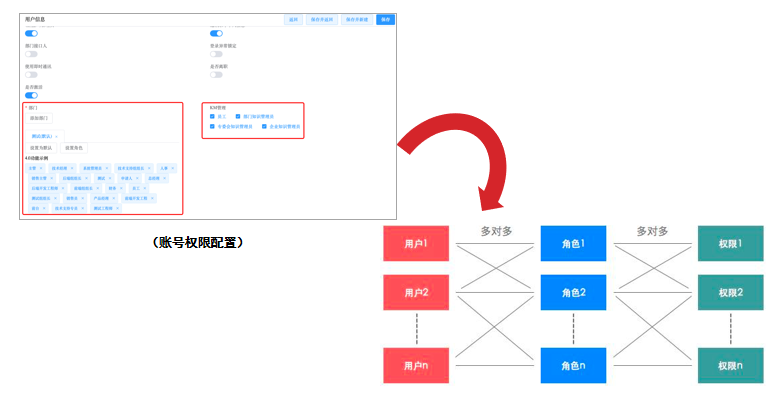 可视化开发非标系统,低代码平台零元就能实现