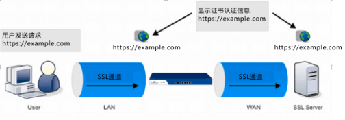 信息安全是无价之宝!低代码平台安全机制全方位揭秘
