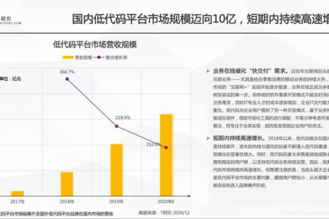 高喊“自主创新”的中国式低代码，究竟有什么底气？