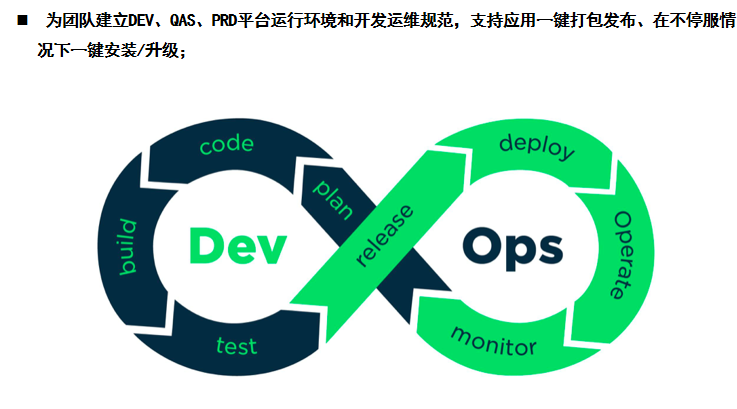 为低代码辟谣:小心踏入这些认知误区!