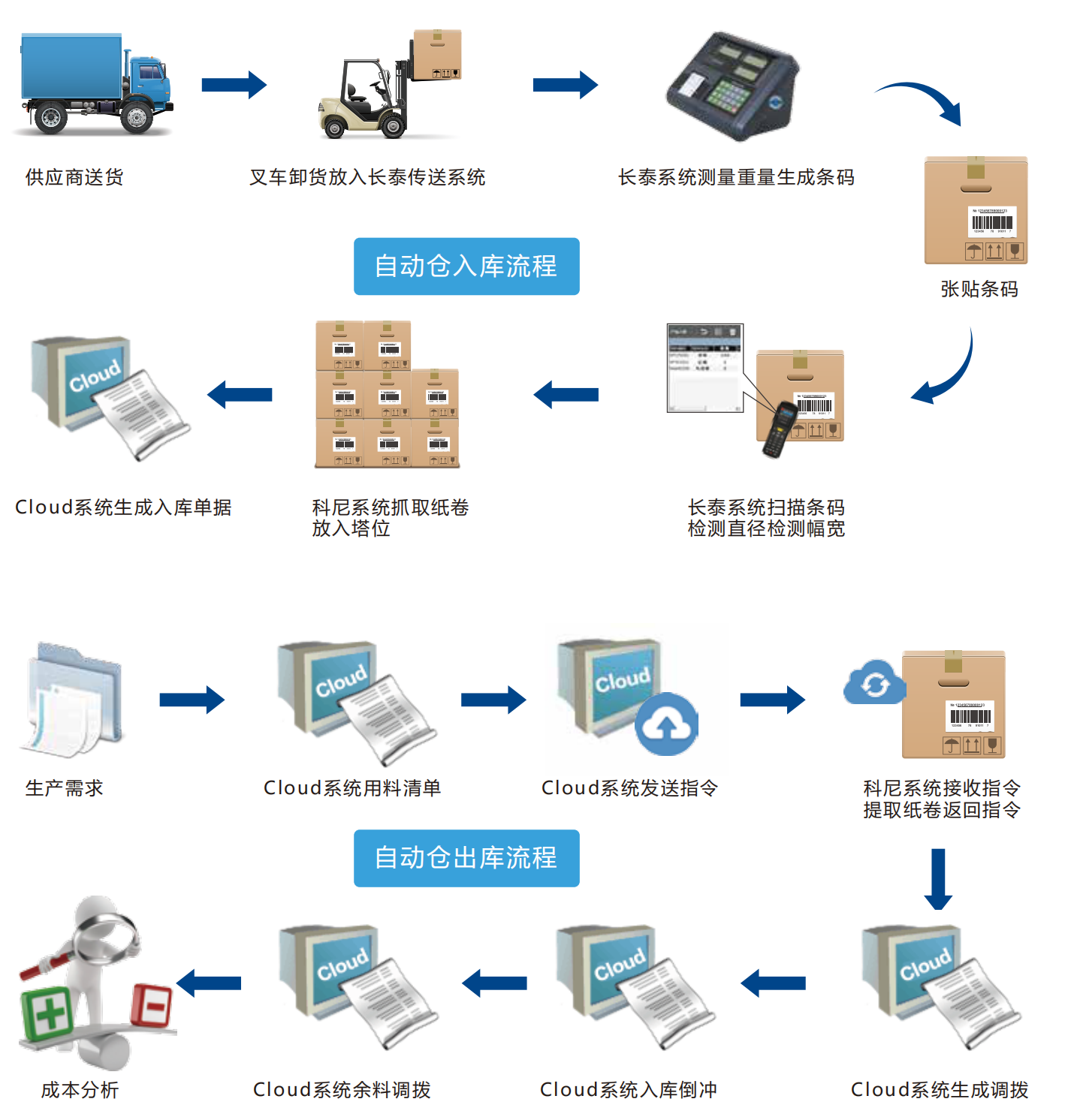 友元办公联盟海星体育的解决方案(2)