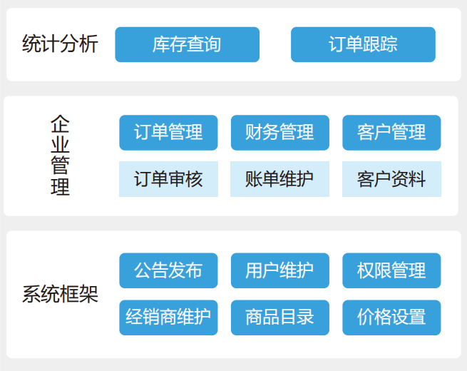 渠道分销服务平台