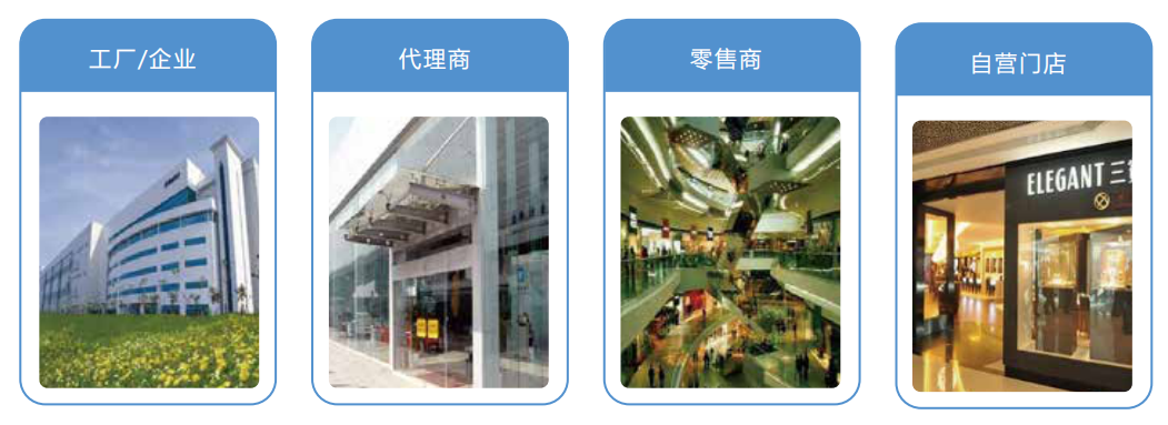 渠道分销服务平台