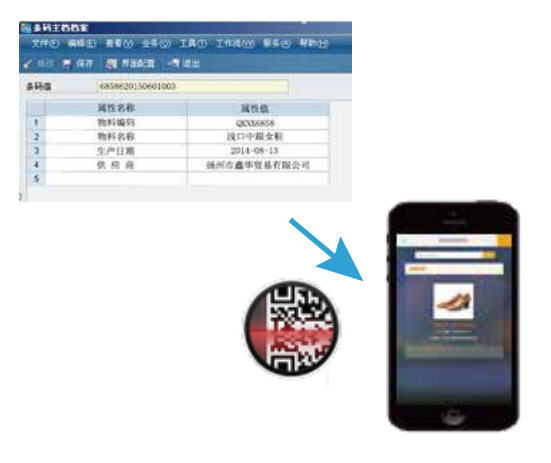 优联条码海星体育的解决方案