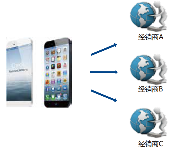 渠道分销服务平台