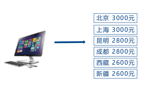 渠道分销服务平台