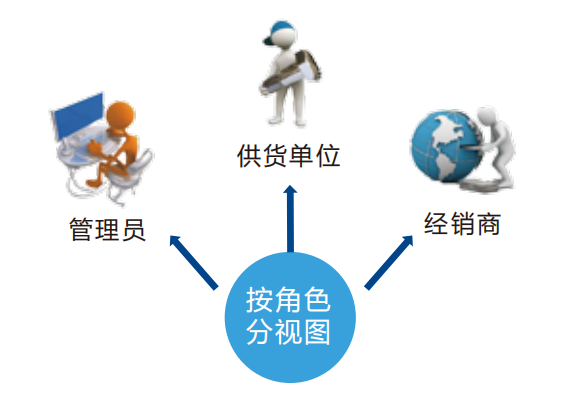 渠道分销服务平台