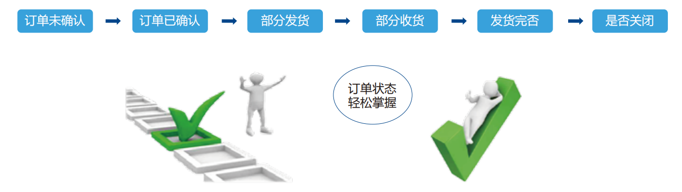 渠道分销服务平台