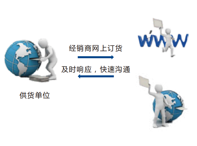 渠道分销服务平台