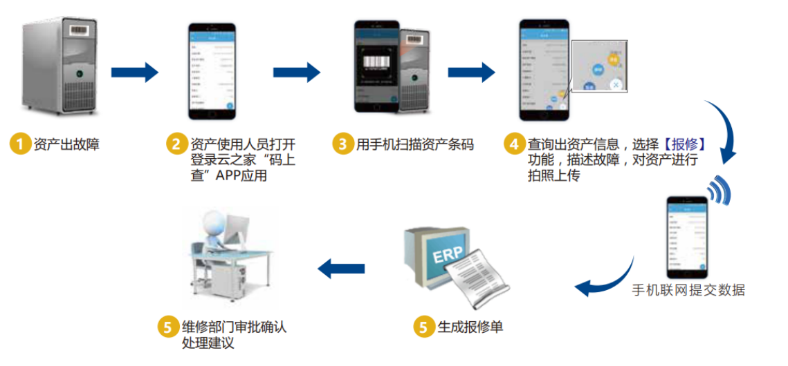 友元办公联盟海星体育的解决方案(1)