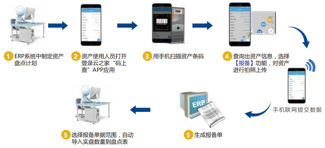 友元办公联盟海星体育的解决方案(1)