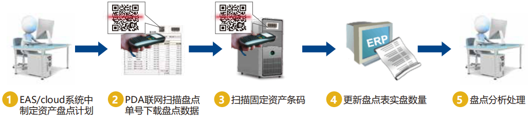 友元办公联盟海星体育的解决方案(1)