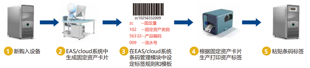 友元办公联盟海星体育的解决方案(1)