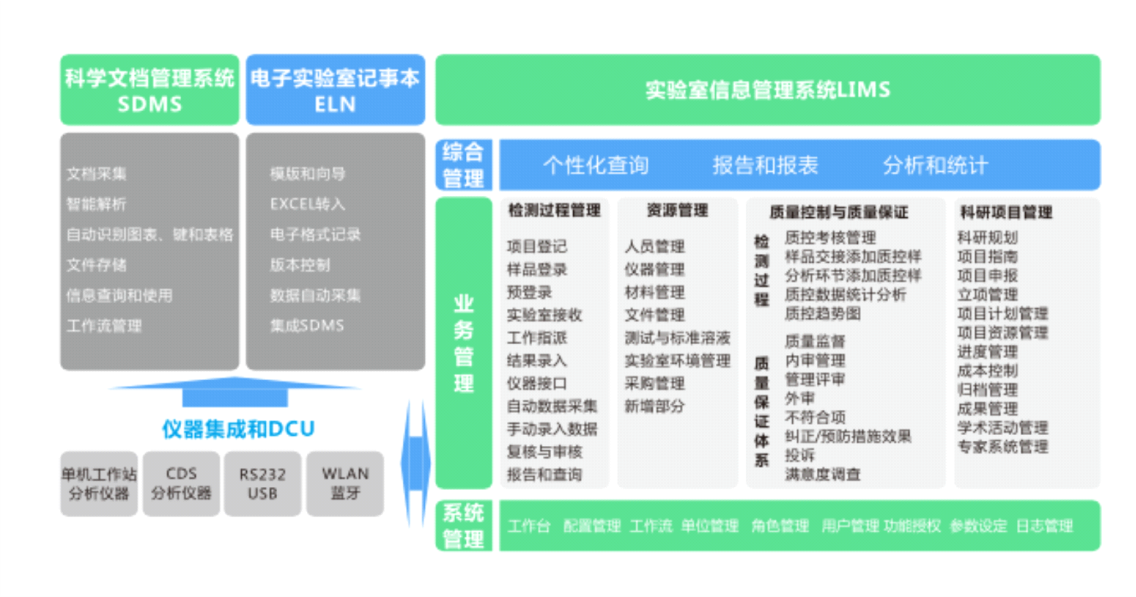 检验检测管理一体化平台