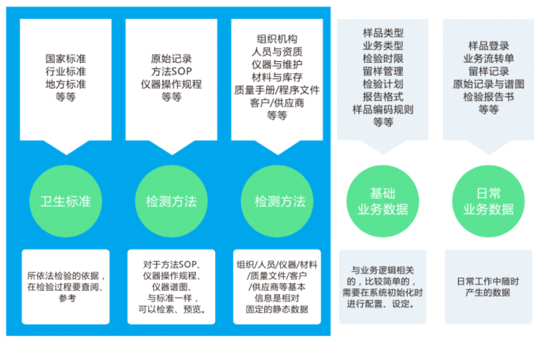 检验检测管理一体化平台
