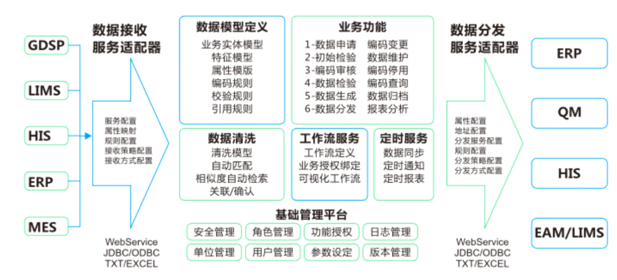 检验检测管理一体化平台