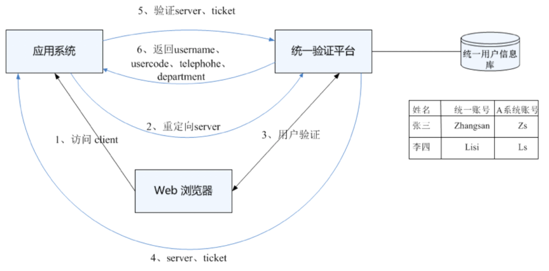 检验检测管理一体化平台