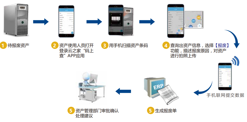 友元办公联盟海星体育的解决方案(1)