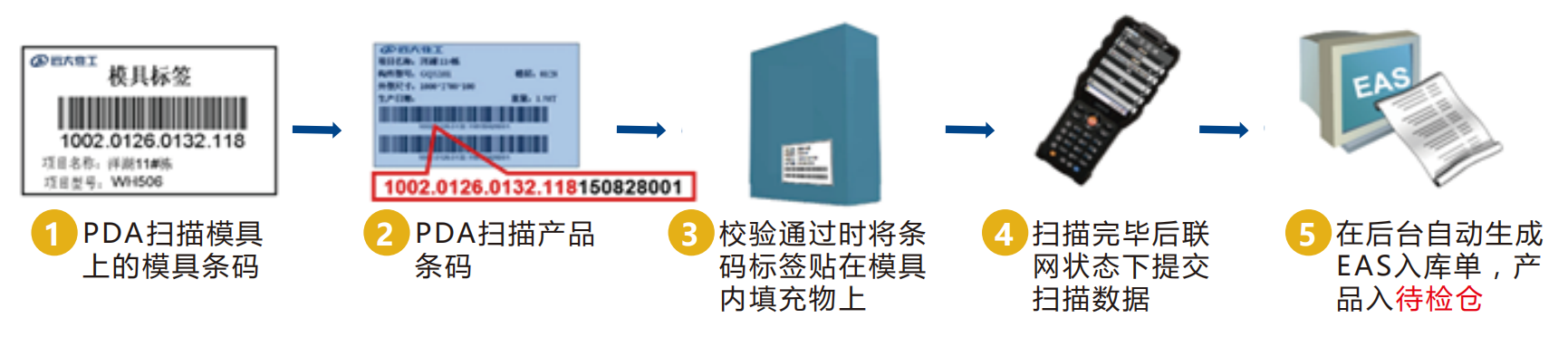 eas条码管理系统