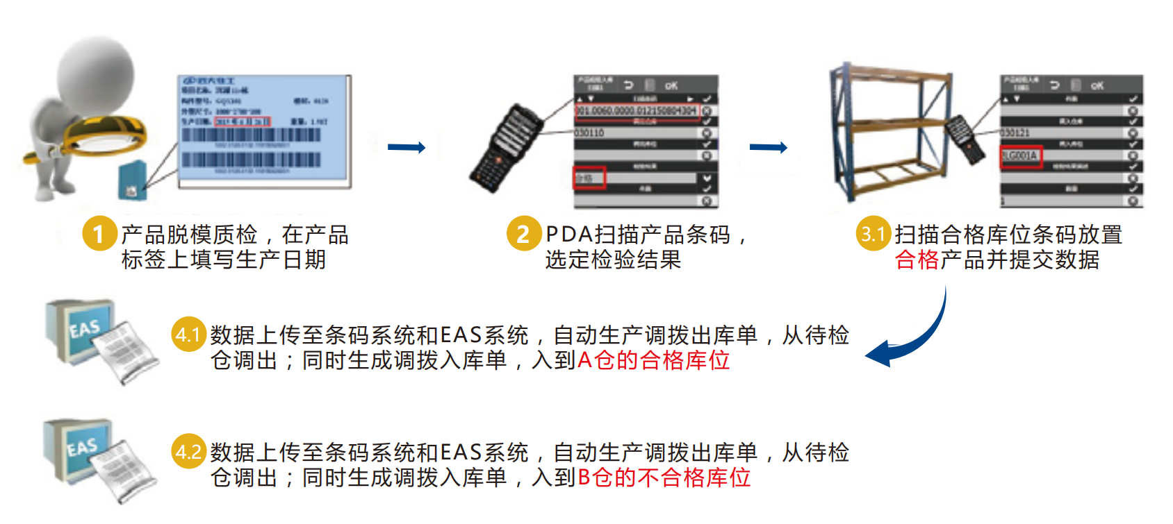 eas条码管理系统
