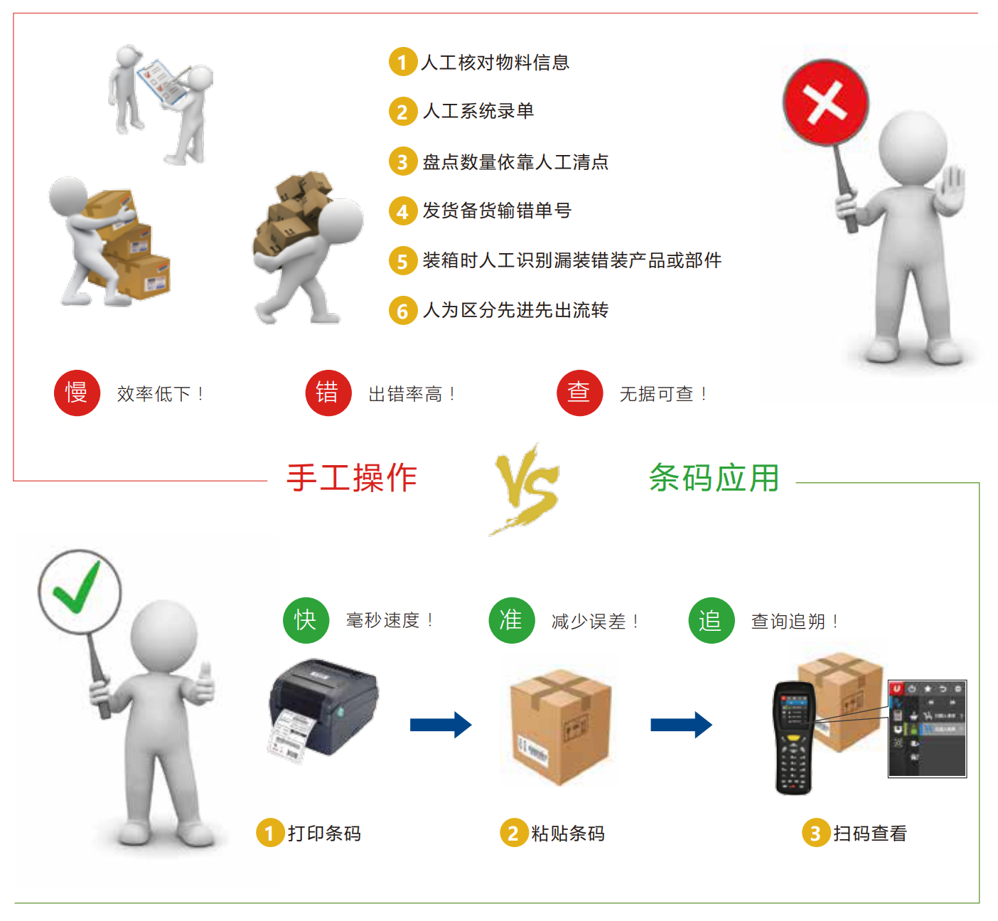 优联条码海星体育的解决方案