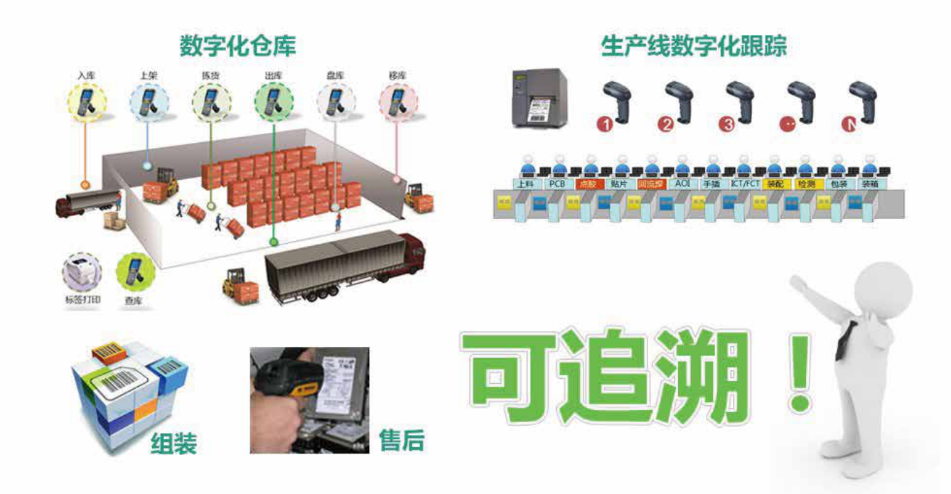 优联条码海星体育的解决方案