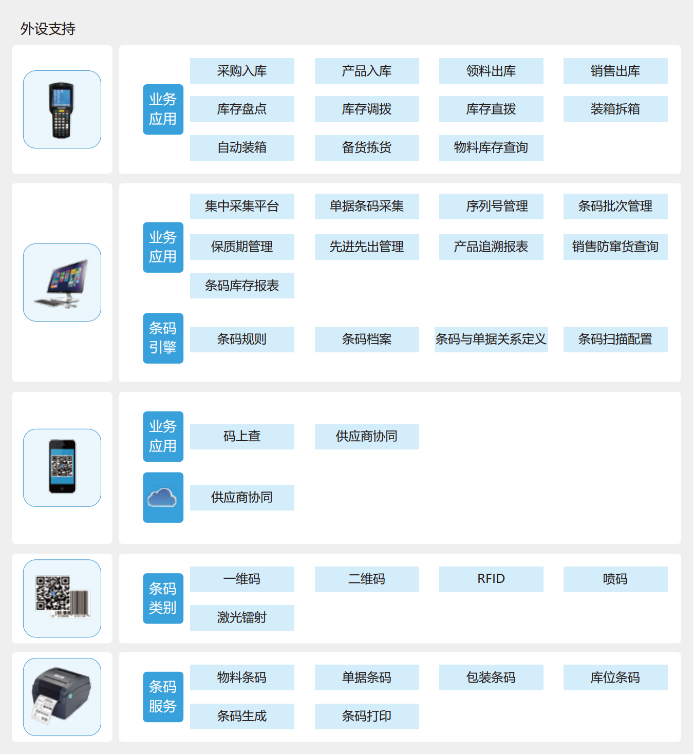 优联条码海星体育的解决方案