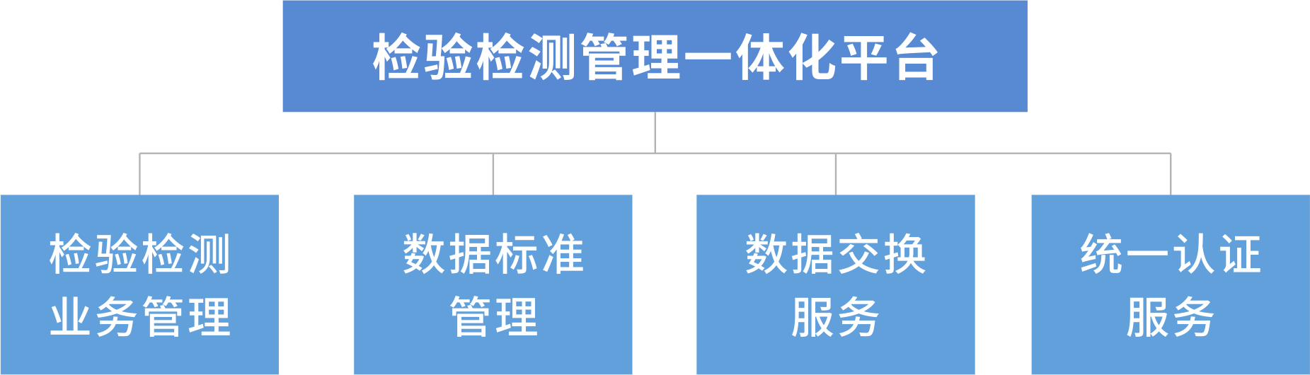 检验检测管理一体化平台