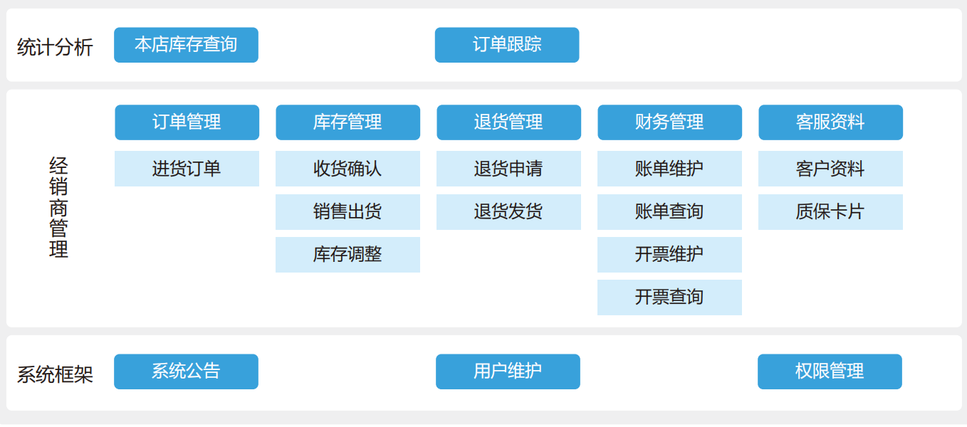 渠道分销服务平台