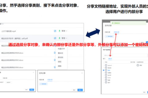 知识分享：知识管理系统如何控制文档的定向传播
