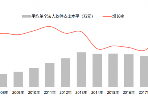 paas平台为什么越来越受欢迎？
