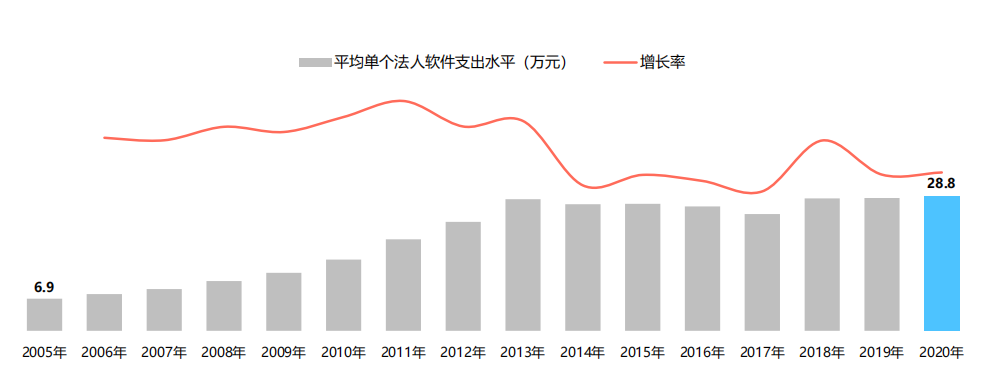 paas平台为什么越来越受欢迎?
