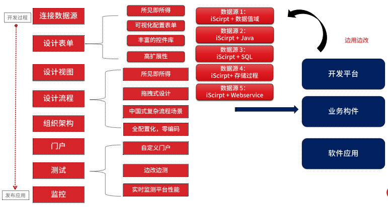 天翎myapps低代码开发平台