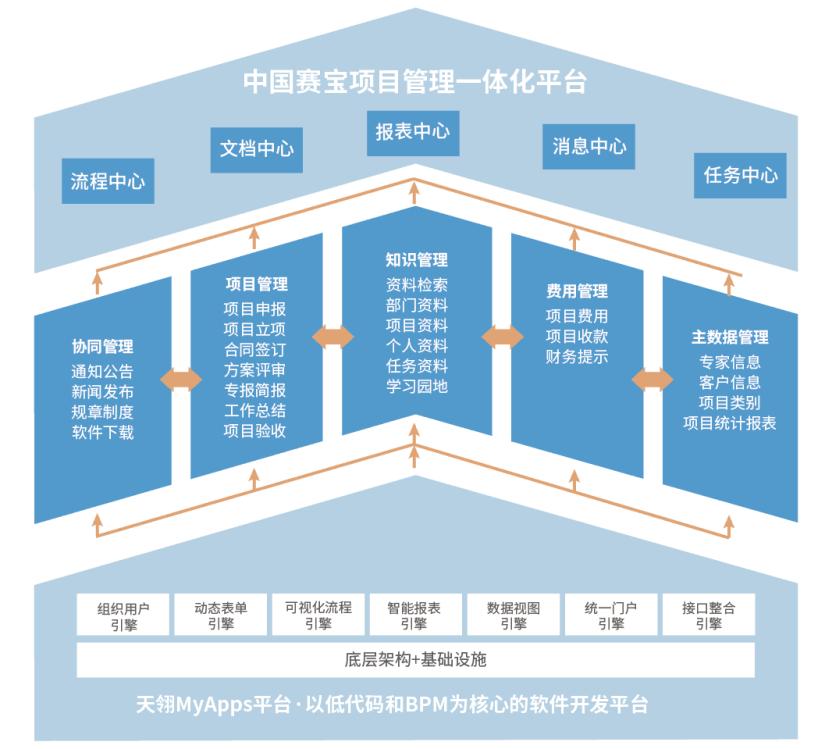 天翎myapps低代码开发平台
